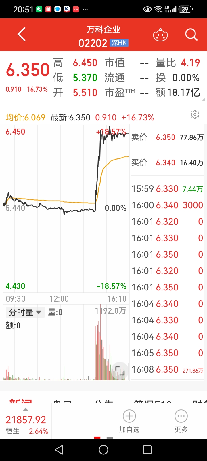 “21万科02” 大涨!两次临停