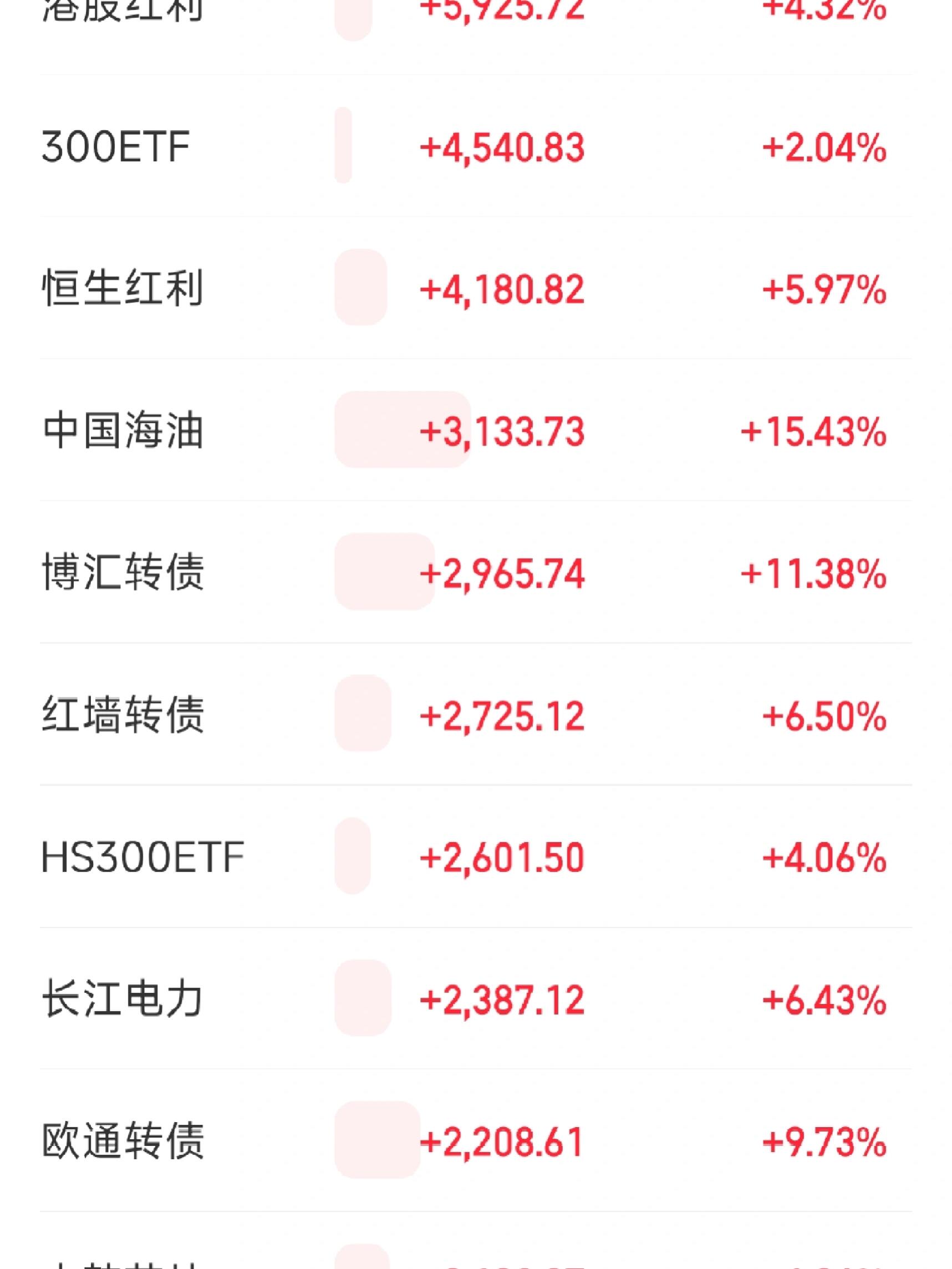 中国人保上半年实现净利润358.88亿元 原保费收入同比增长6.4% 　　