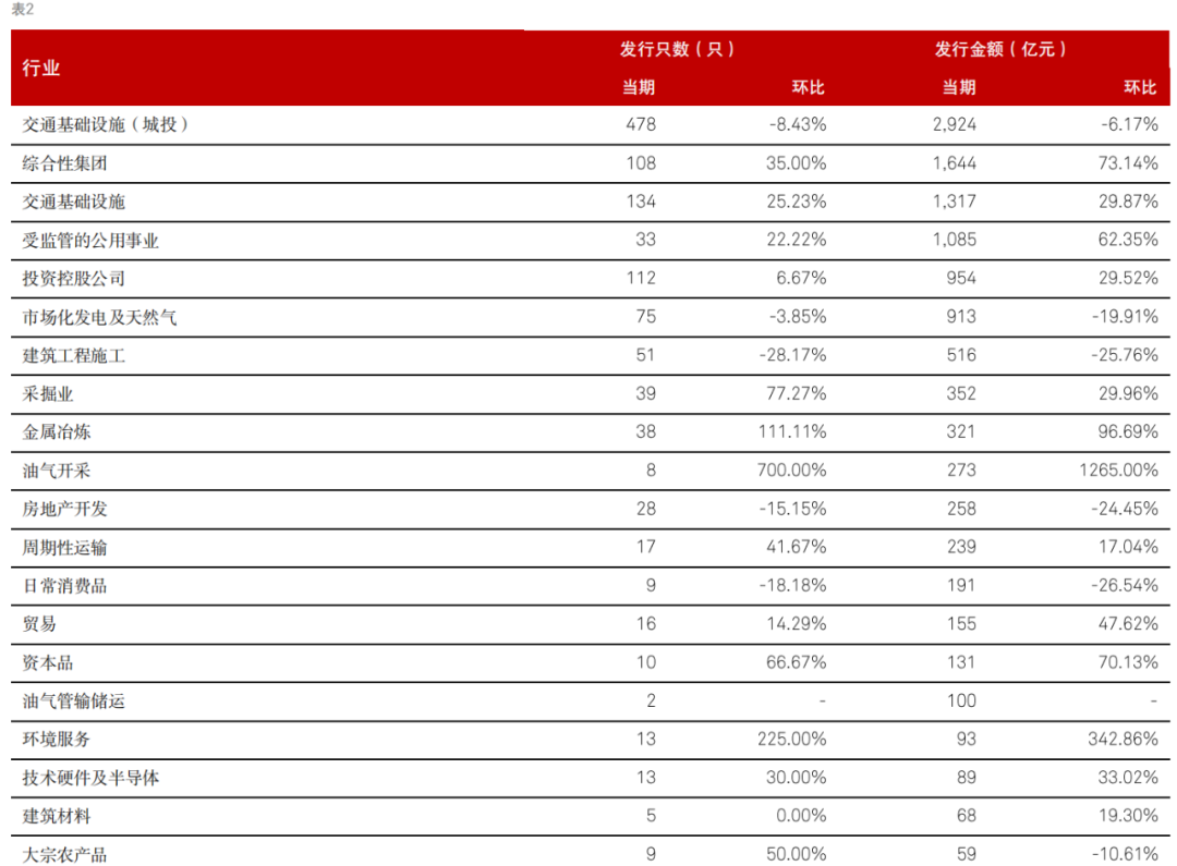 【机构观债】11月债市交投整体氛围回暖 后续信用利差将低位震荡