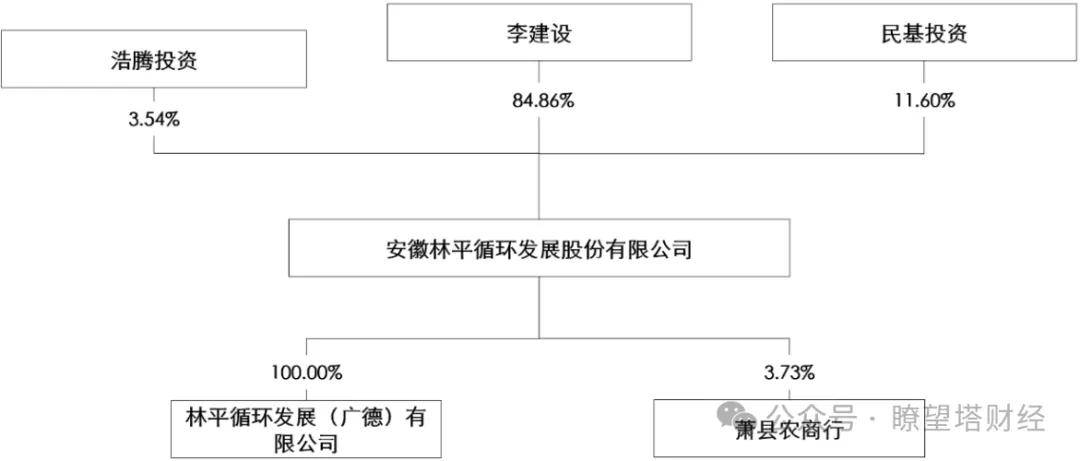 林平发展沪主板IPO：12亿募资底气从何而来？
