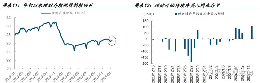 超长债大幅调整 机构博弈后市配置机会