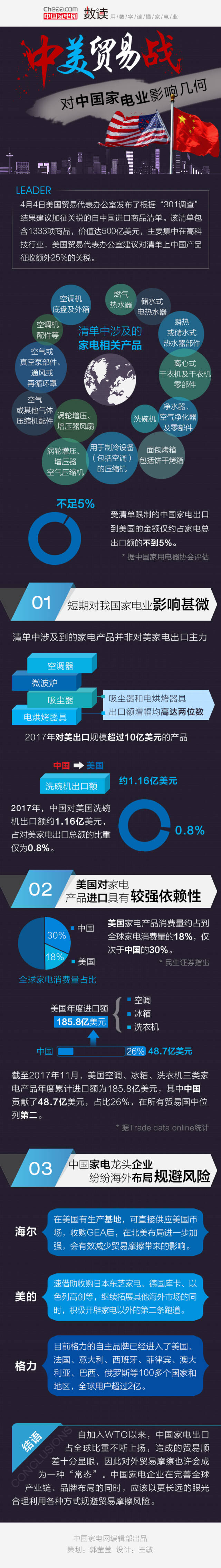 存储器涨价影响几何