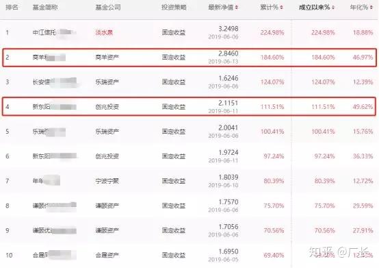 一场债券私募的“自救”