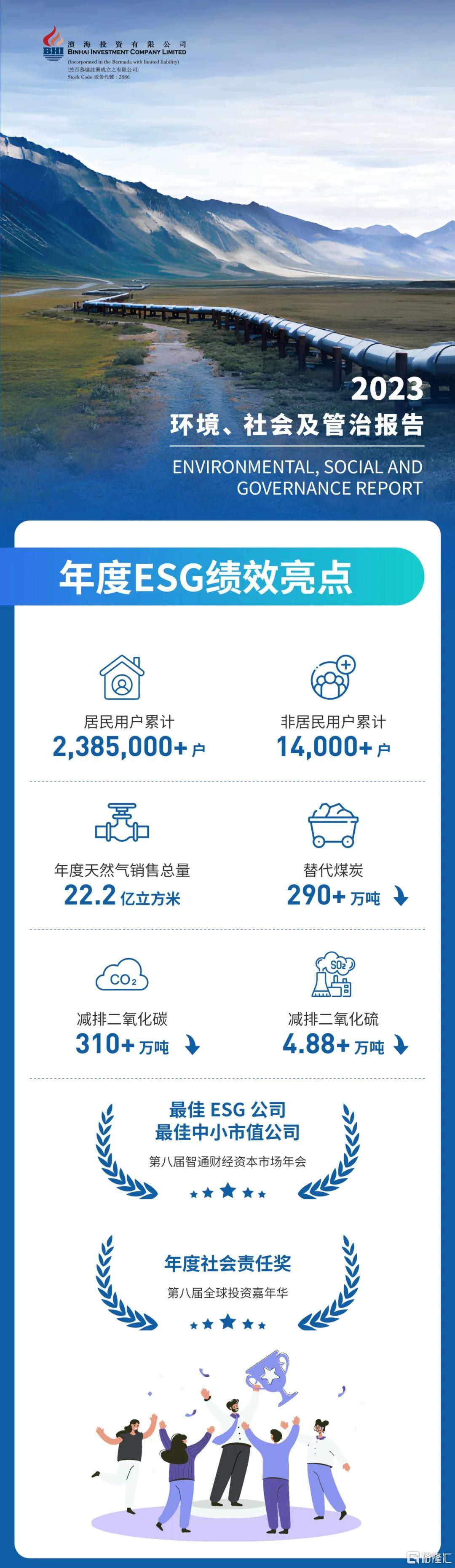 【ESG动态】新世界发展（00017.HK）获华证指数ESG最新评级BB，行业排名第49