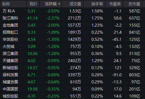 “21万科04”盘中临时停牌
