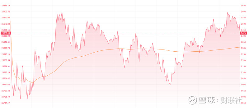 甘李药业实控人方等17天减持347万股 套现2.15亿元
