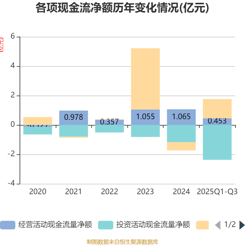 苏州农商银行:2025年上半年实现归母净利润11.78亿元 同比增长5.23%