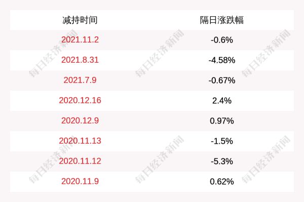 捷捷微电：高管减持期间为2025年10月10日至2026年1月9日