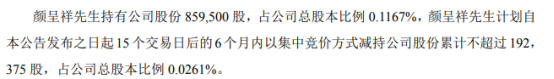 捷捷微电：高管减持期间为2025年10月10日至2026年1月9日