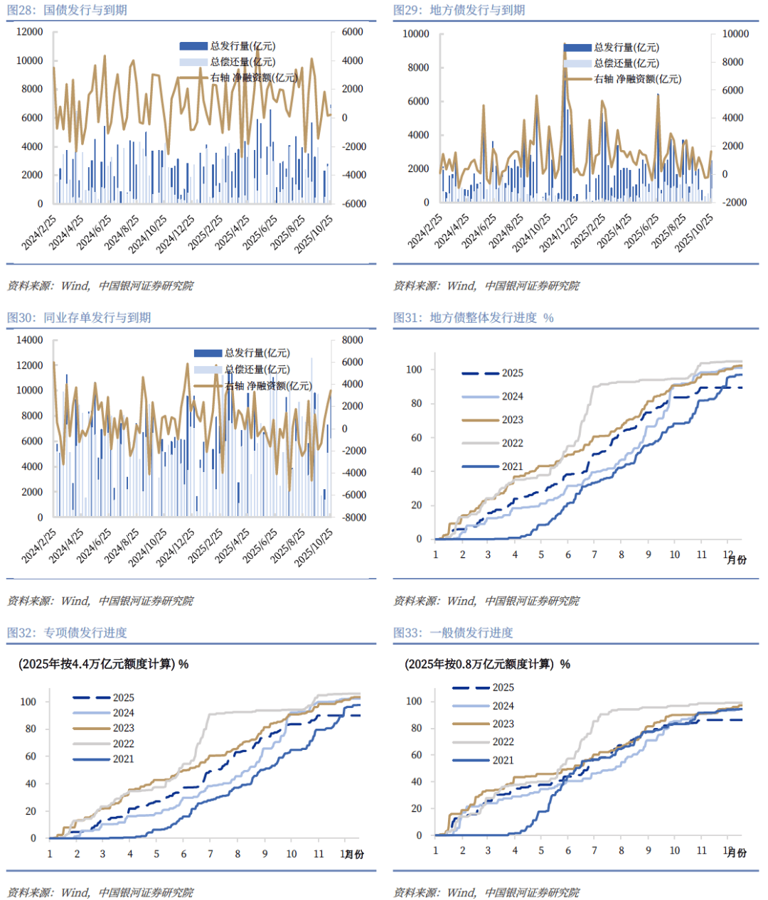 美联储降息+扩表落地，外部约束解除，国内债市如何演绎？| 固收首席论市