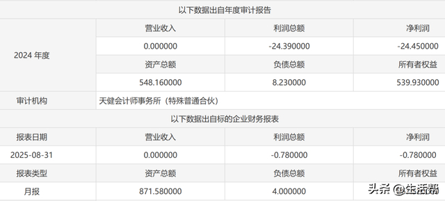 中胤时尚：截至2025年12月10日股东人数约为0.78万人