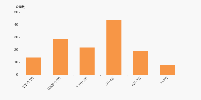 长青科技：截止2025年12月10日股东数为14,252位