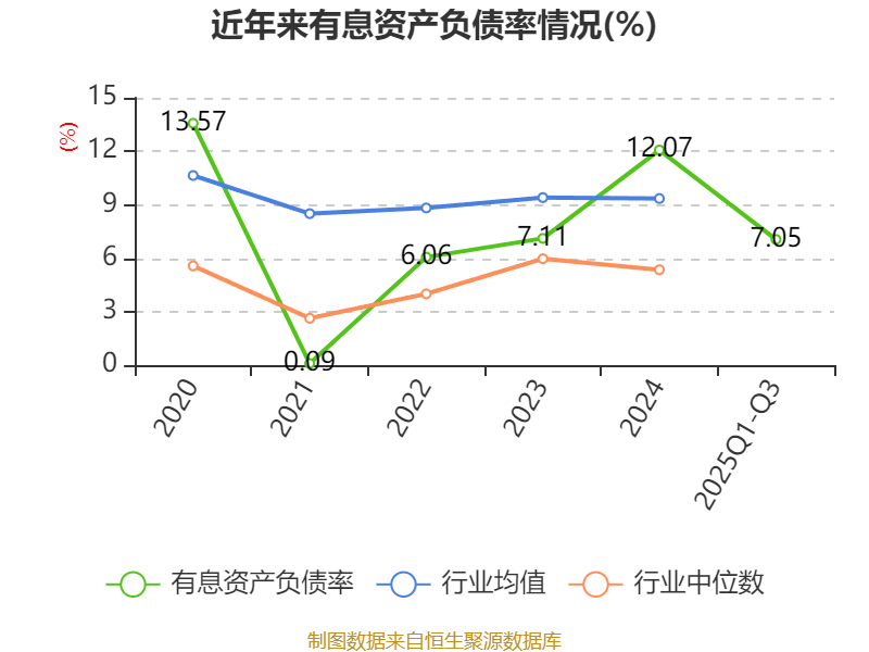 中胤时尚：截至2025年12月10日股东人数约为0.78万人