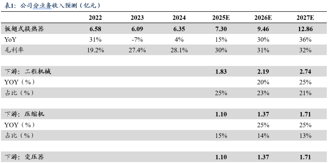 中泰股份：液冷领域正推进研发立项并组建团队