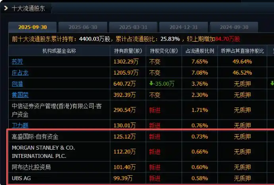 太龙股份：公司半导体分销产品包括存储器