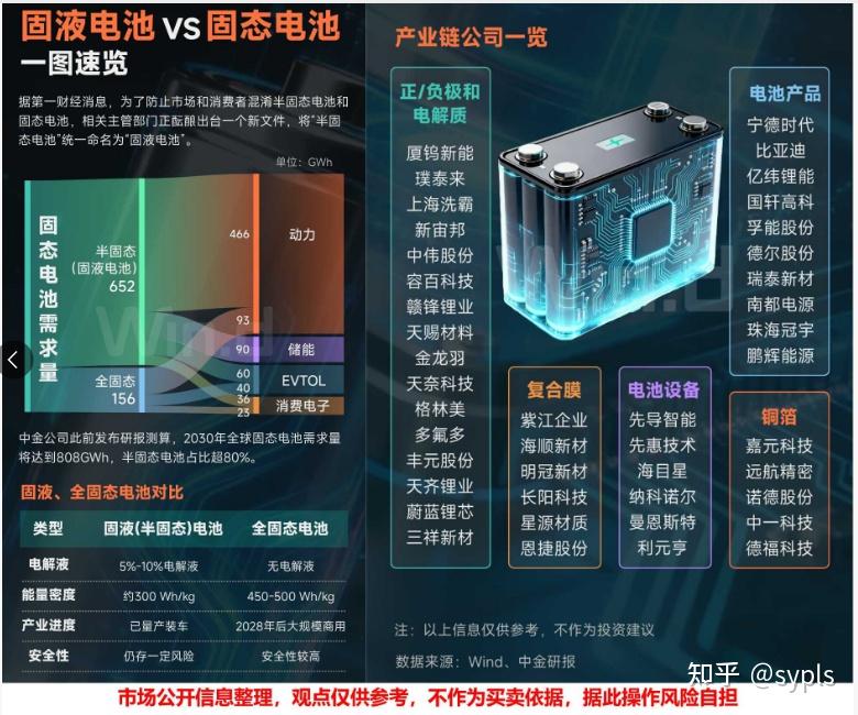 太龙股份：公司半导体分销产品包括存储器