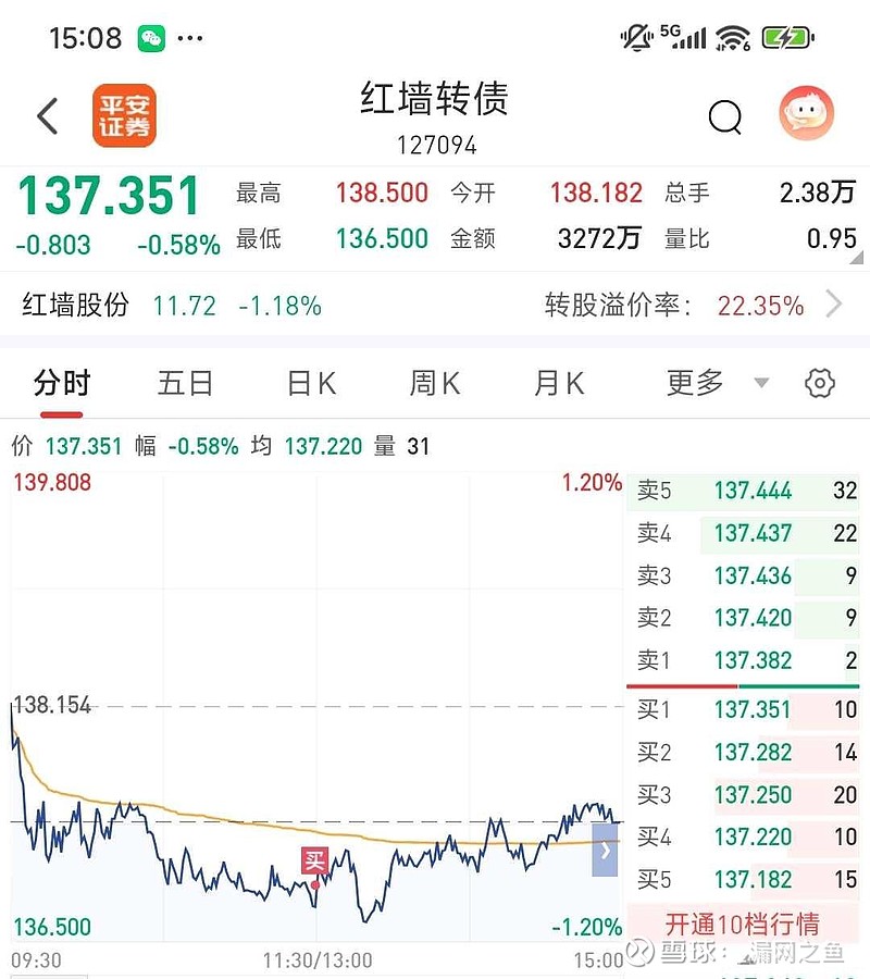 瑞可转债开盘大涨30% 触发盘中临停