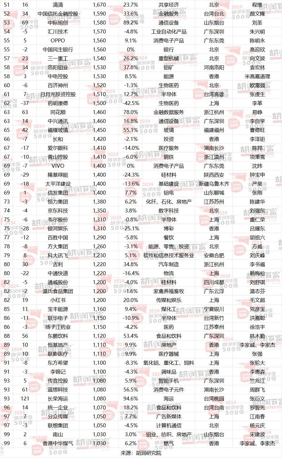 31省份前三季度居民“赚钱”排行榜: 沪京浙领跑 11地超3万元