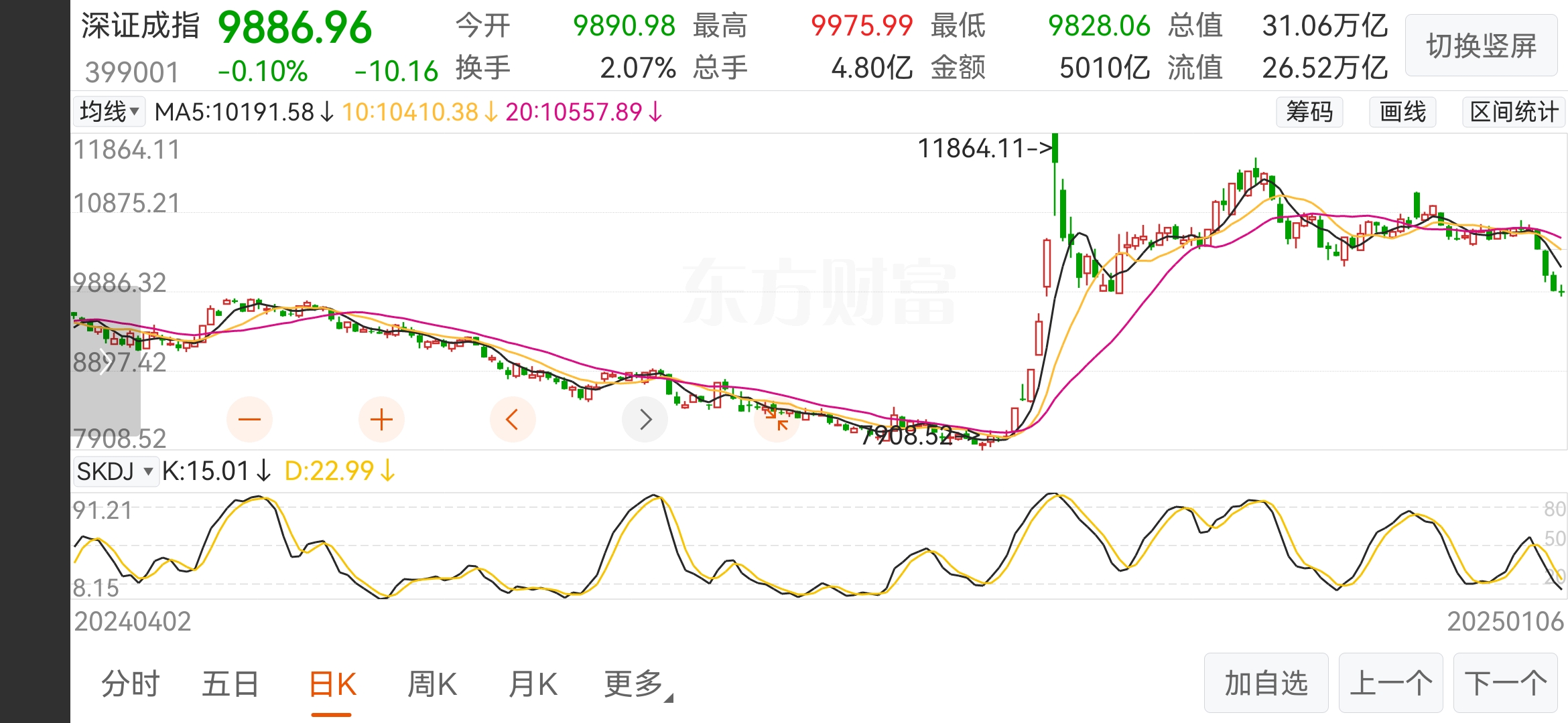 中债金融估值中心发布中债-1-10年国债指数