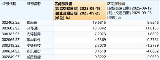 和而泰：持有摩尔线程410.5109万股