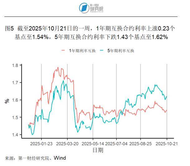 法国10年期国债收益率涨2.3个基点，报3.575%