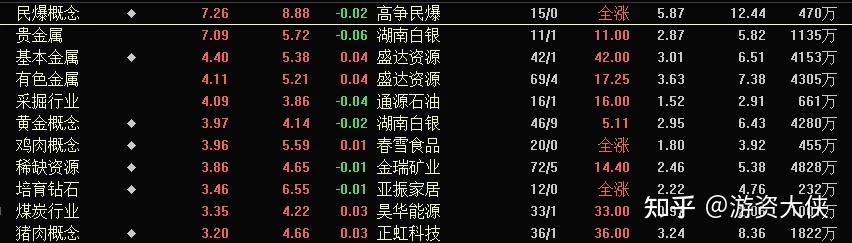 高争民爆：四季度业绩情况将按规定披露