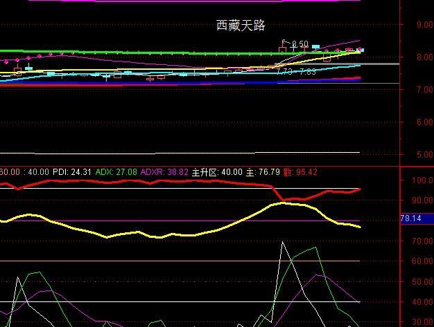 高争民爆：四季度业绩情况将按规定披露