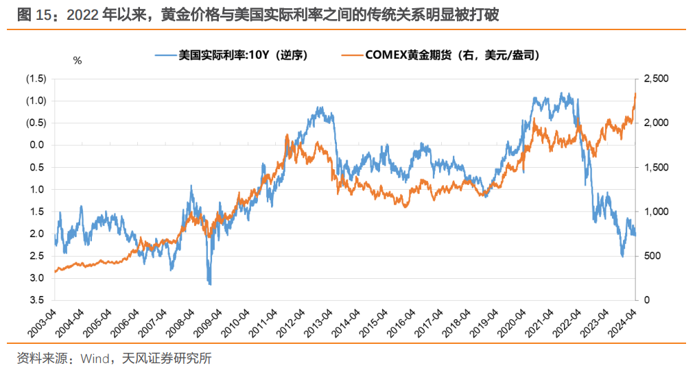 “宽货币”信号刚起便迅速兑现，白银“史诗级”狂飙，新的“黄金”来了！| 债市日报12.12