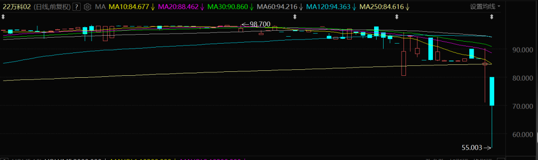 万科20亿债券三项展期议案未获通过 5天宽限期内能否打赢“突围战”？