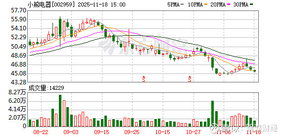 科新机电：截至2025年12月10日股东总户数为21754户