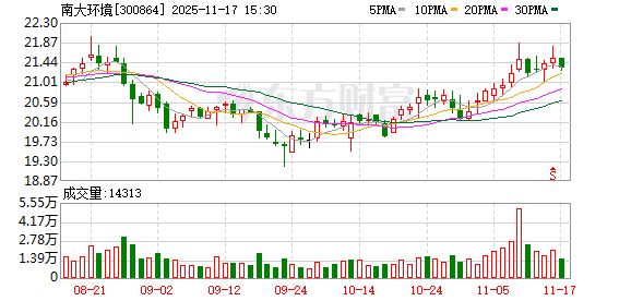 科新机电：截至2025年12月10日股东总户数为21754户