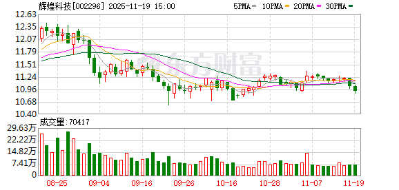 科新机电：截至2025年12月10日股东总户数为21754户