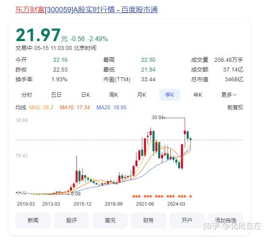 青岛农商银行：2025年上半年实现归母净利润21.34亿元 同比增长5.22%