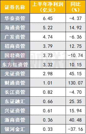 青岛农商银行：2025年上半年实现归母净利润21.34亿元 同比增长5.22%