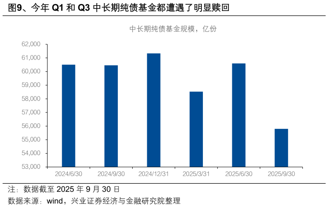 债市收盘|超长债大幅调整全天上行超3bp，收益率创2个月来新高