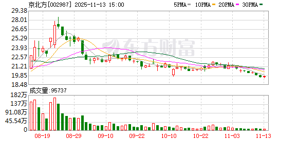 武汉天源：截至2025年12月10日股东人数为15,718户