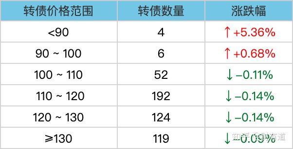 永吉转债一度大涨12%