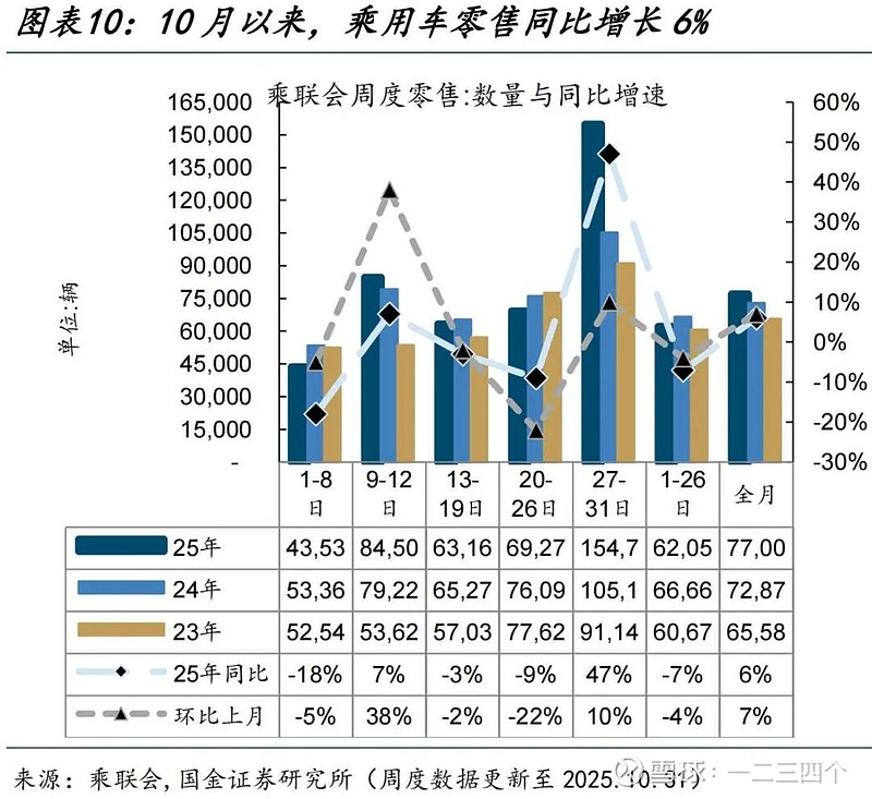 11月底苏丹镑汇率与上月底持平