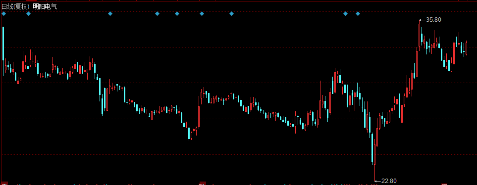 明阳电气：各业务线生产经营一切正常