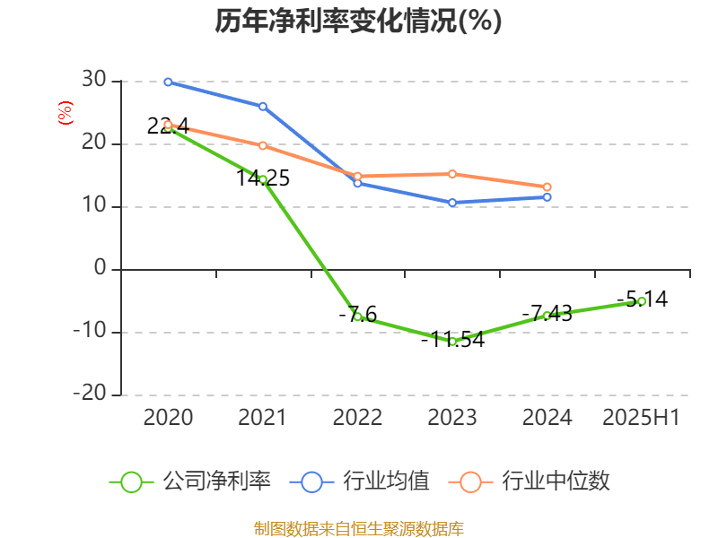 蓝帆医疗：可转换公司债券将于明年5月到期