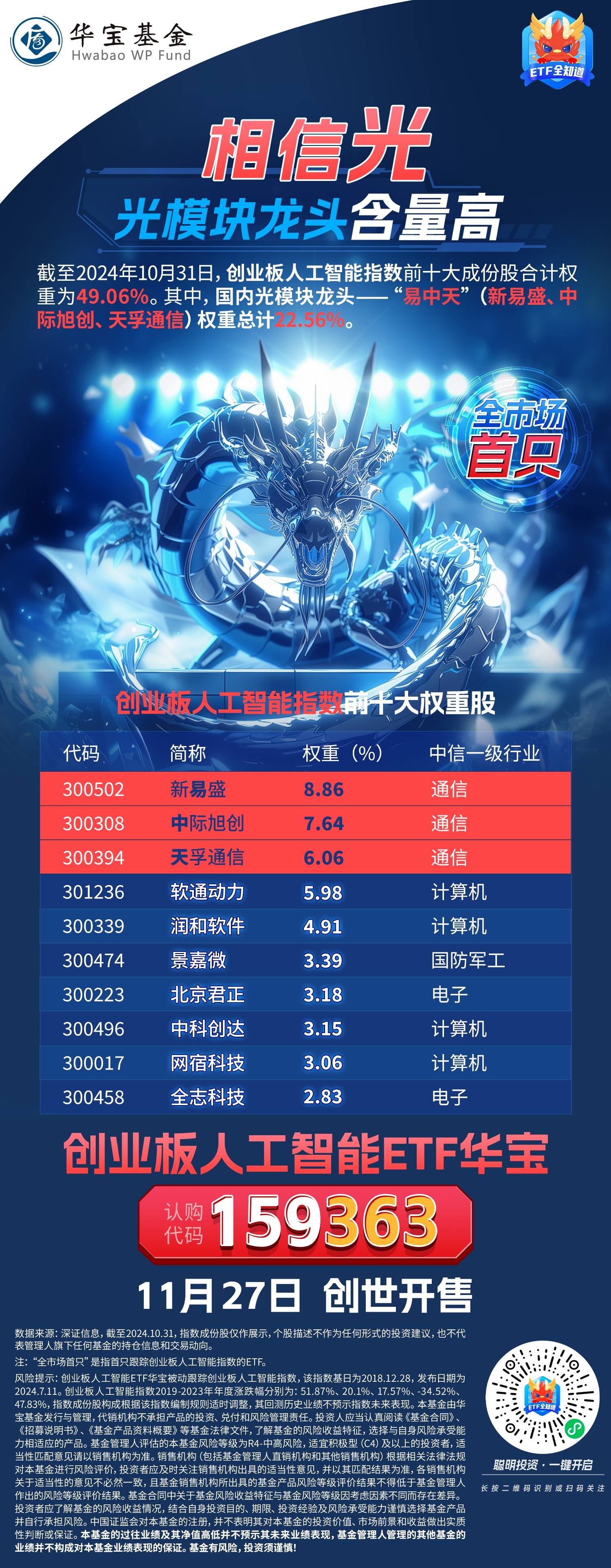 科技投资“双创”利器：20问详解易方达科创创业50ETF