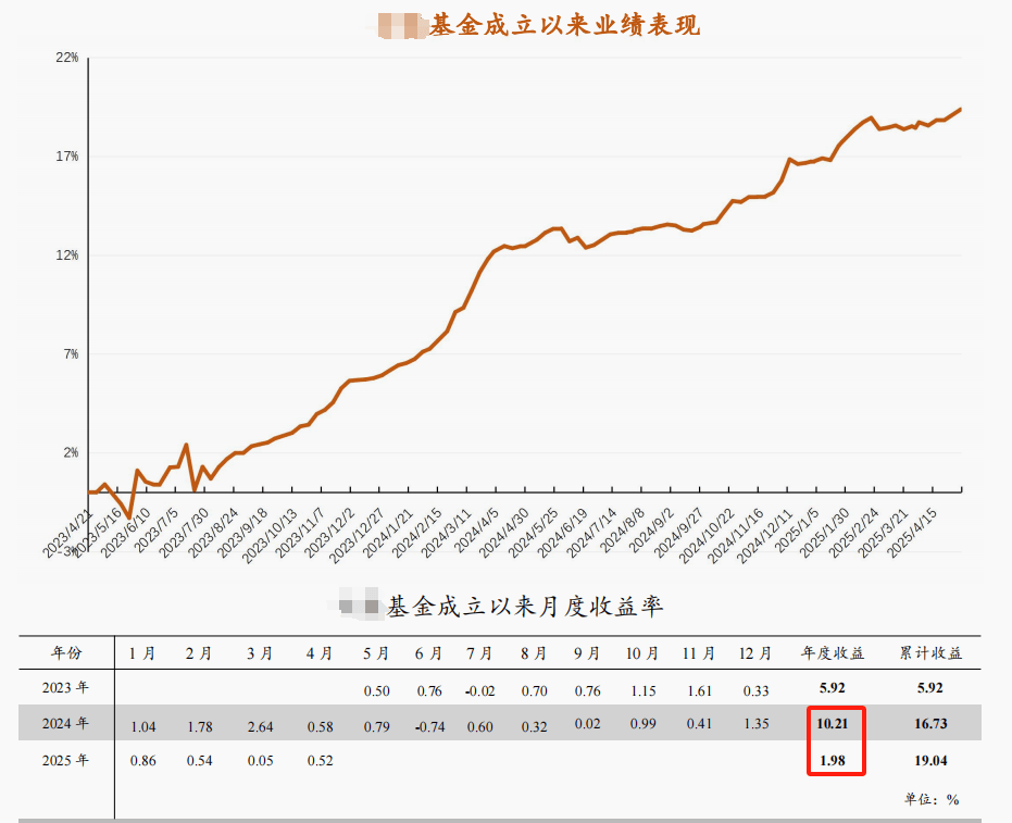 招商瑞泰1年持有期混合：稳健型投资者的“固收+”解决方案