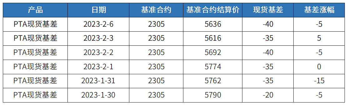 11月沙特非石油经济扩张，但新订单放缓