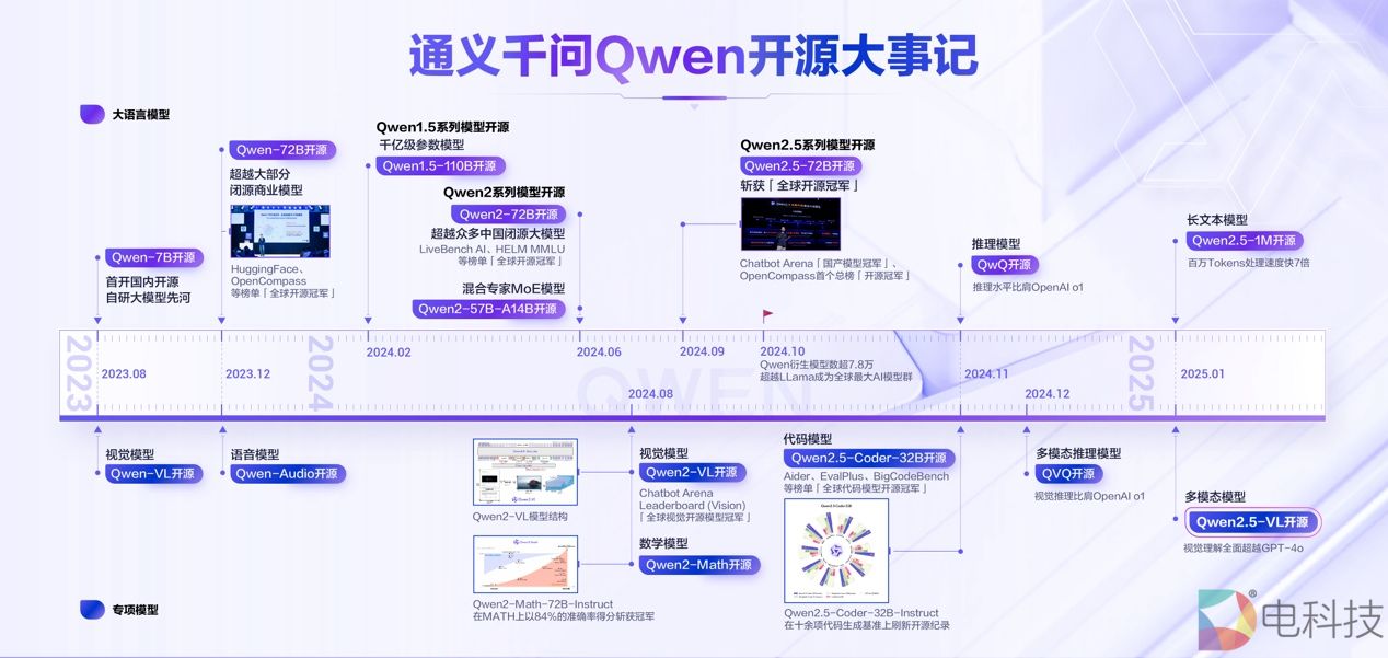 阿里千问APP上线万相2.6视频生成模型