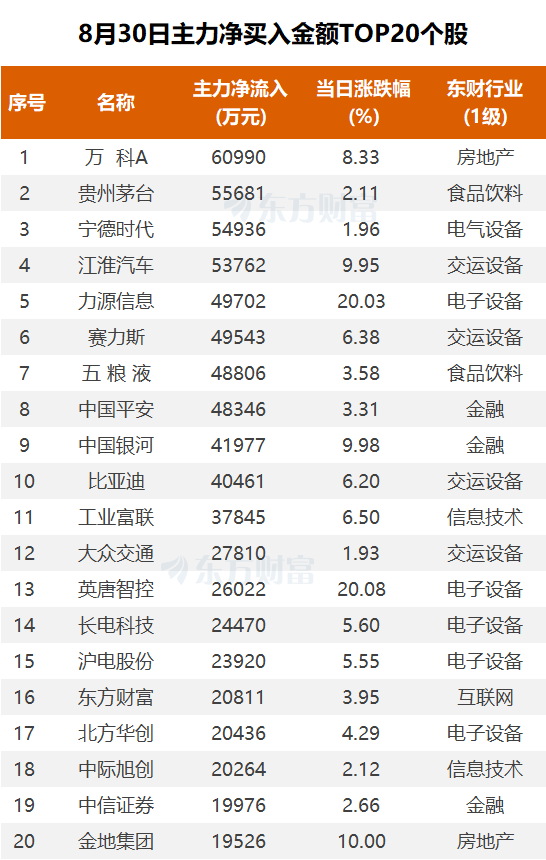 银邦股份披露总额6000万元的对外担保，被担保方为银邦（安徽）新能源材料科技有限公司
