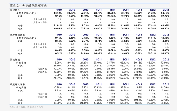 国投资本:目前公司整体财务状况稳健