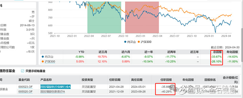 国投资本:目前公司整体财务状况稳健