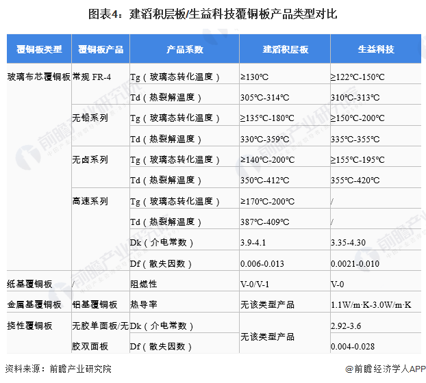 同宇新材:主要客户包括建滔集团、生益科技等