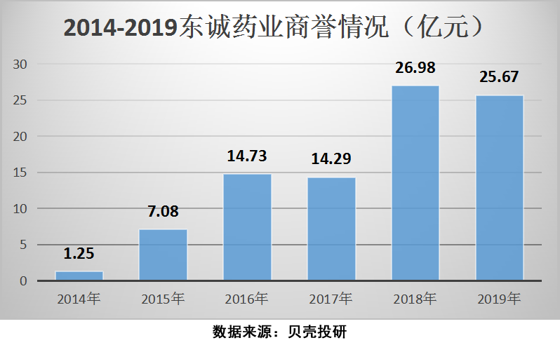 东诚药业：优化公司发展质量提升投资价值