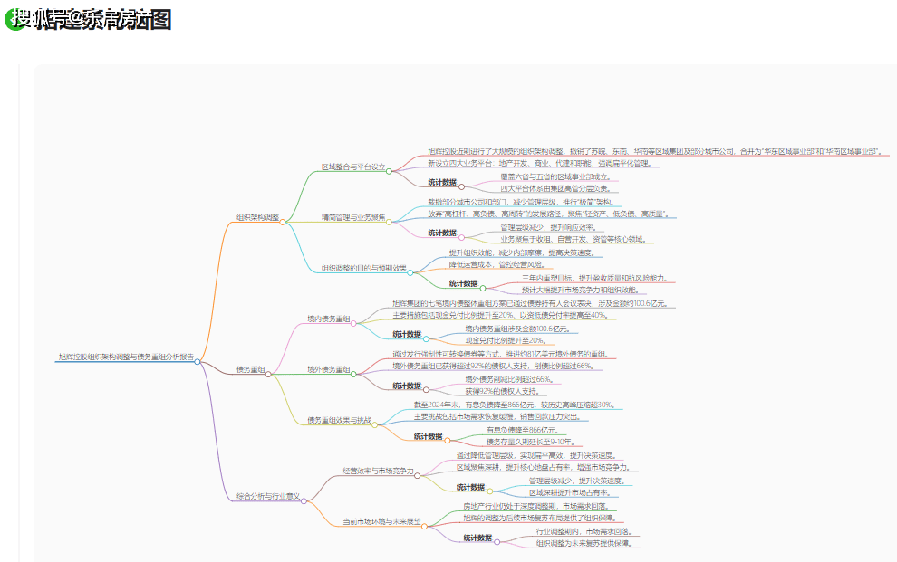 宝龙地产境内债务重组进展：“H0宝龙04”和“H21宝龙1”等债券的重组方案获通过
